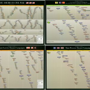 Civil War Historyscopes