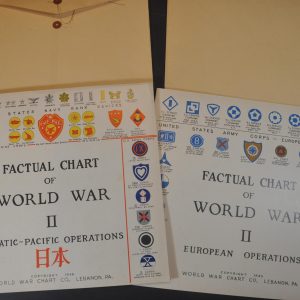 Factual Chart of World War II