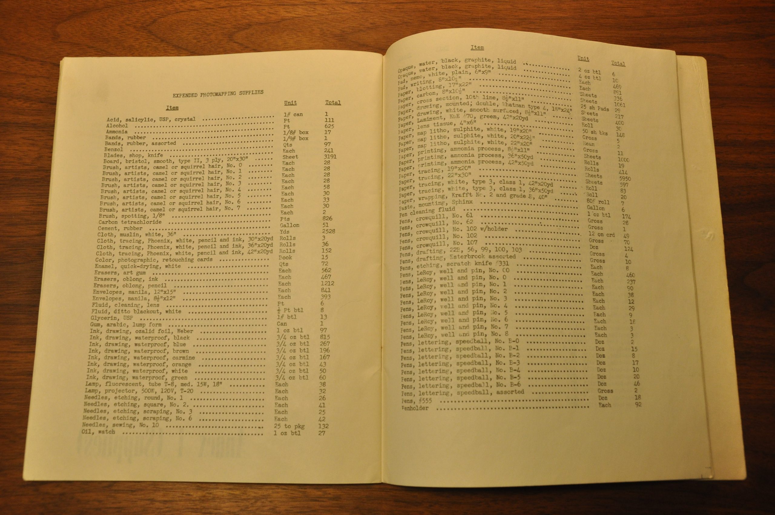 64th Operational Report
