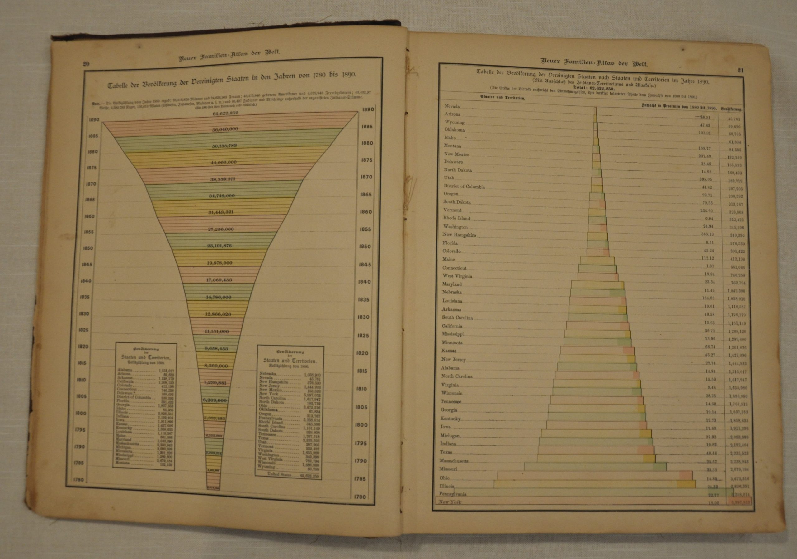Neuer Familien Atlas Der Welt