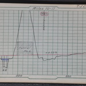A Plat and Profile Book for Civil Engineers and Contractors [Kanawha & West Virginia Railroad]