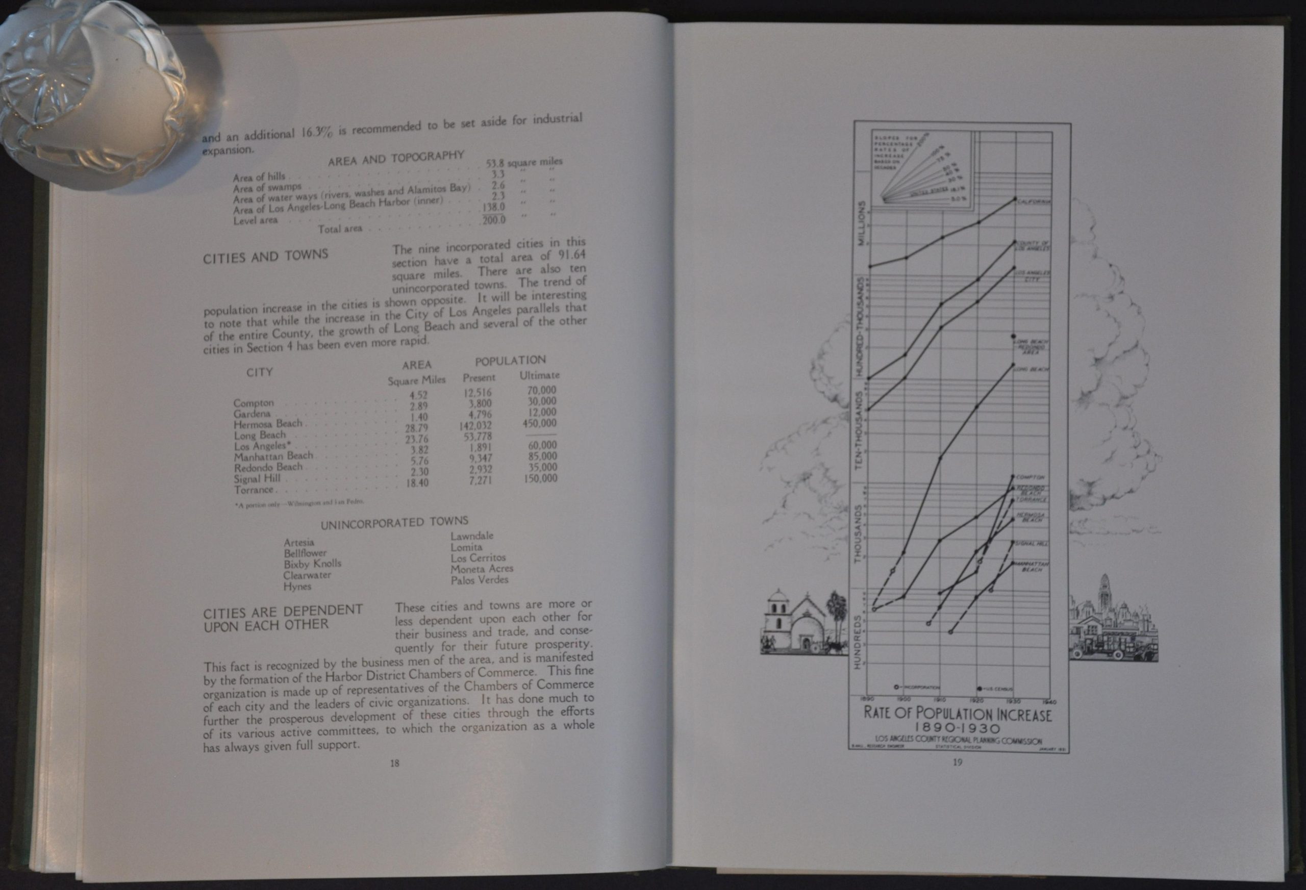 County of Los Angeles Regional Plan of Highways Section 4 Long Beach - Redondo Area 1931 - Image 4