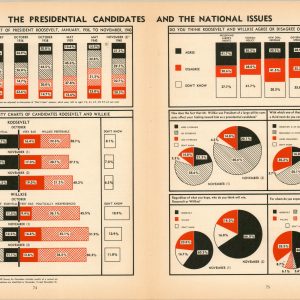 The Presidential Candidates and the National Issues