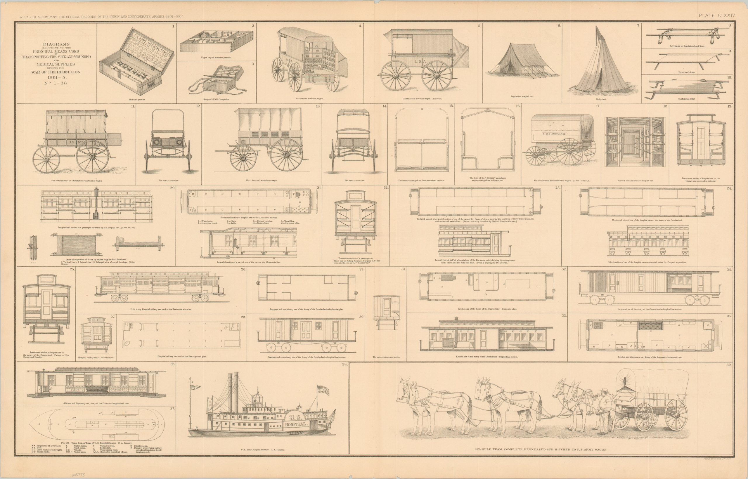 Diagrams Illustrating the Principal Means Used to Transport the Sick and Wounded and Medical Supplies