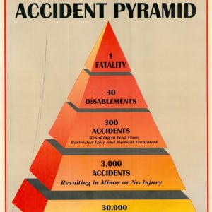 CSX Transportation Accident Pyramid