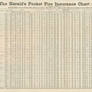 The Herald's Pocket Fire Insurance Chart for 1874