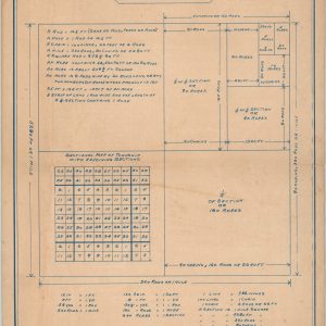 The Acreage Guide