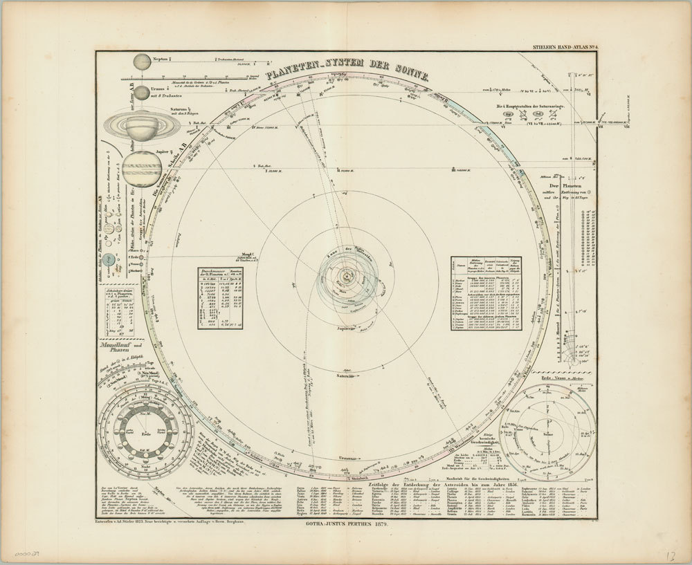 Planeten System Der Sonne