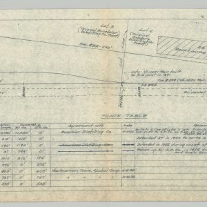 Layout and Ownership of Tracks at The American Distilling Company Pekin, Illinois
