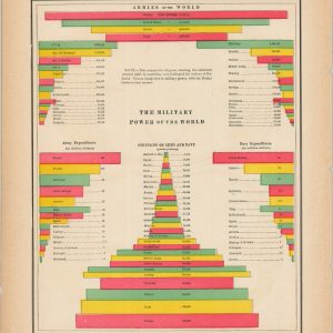 The Military Power of the World