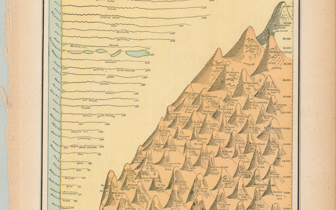 Comparative Length in Miles of the Principal Rivers of the World [and] Comparative Height in Feet of the Principal Mountains of the World