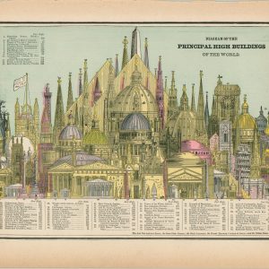 Diagram of the Principal High Buildings of the World