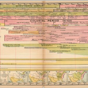 Croscup's United States History with Synchronic Charts Maps, and Statistical Diagrams