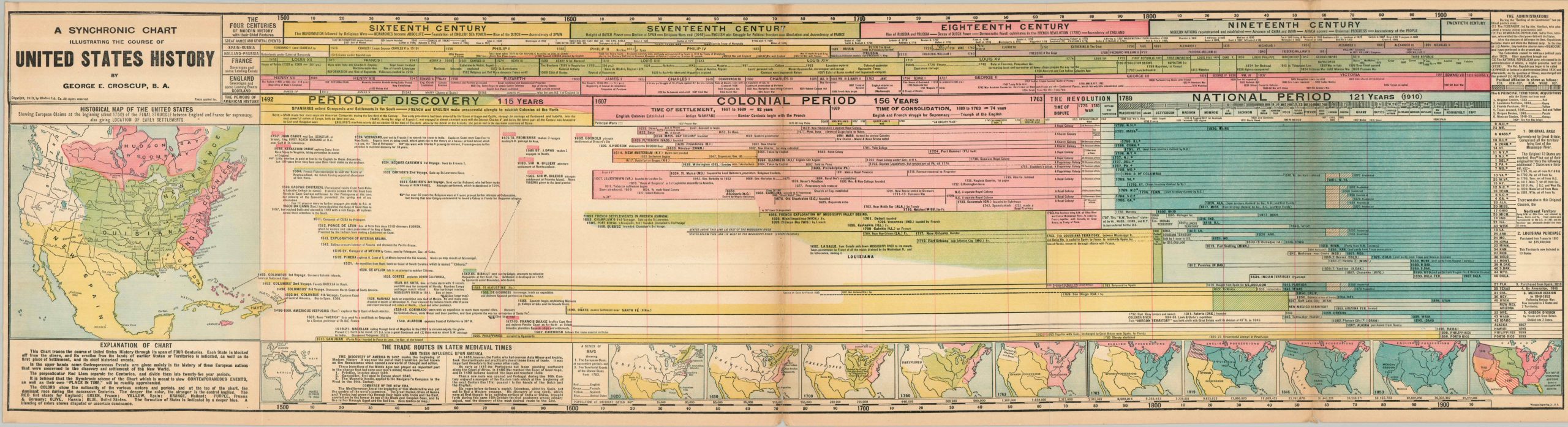 Croscup's United States History with Synchronic Charts Maps, and Statistical Diagrams