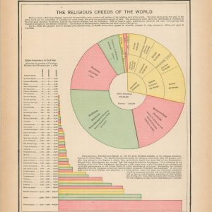 The Religious Creeds of the World