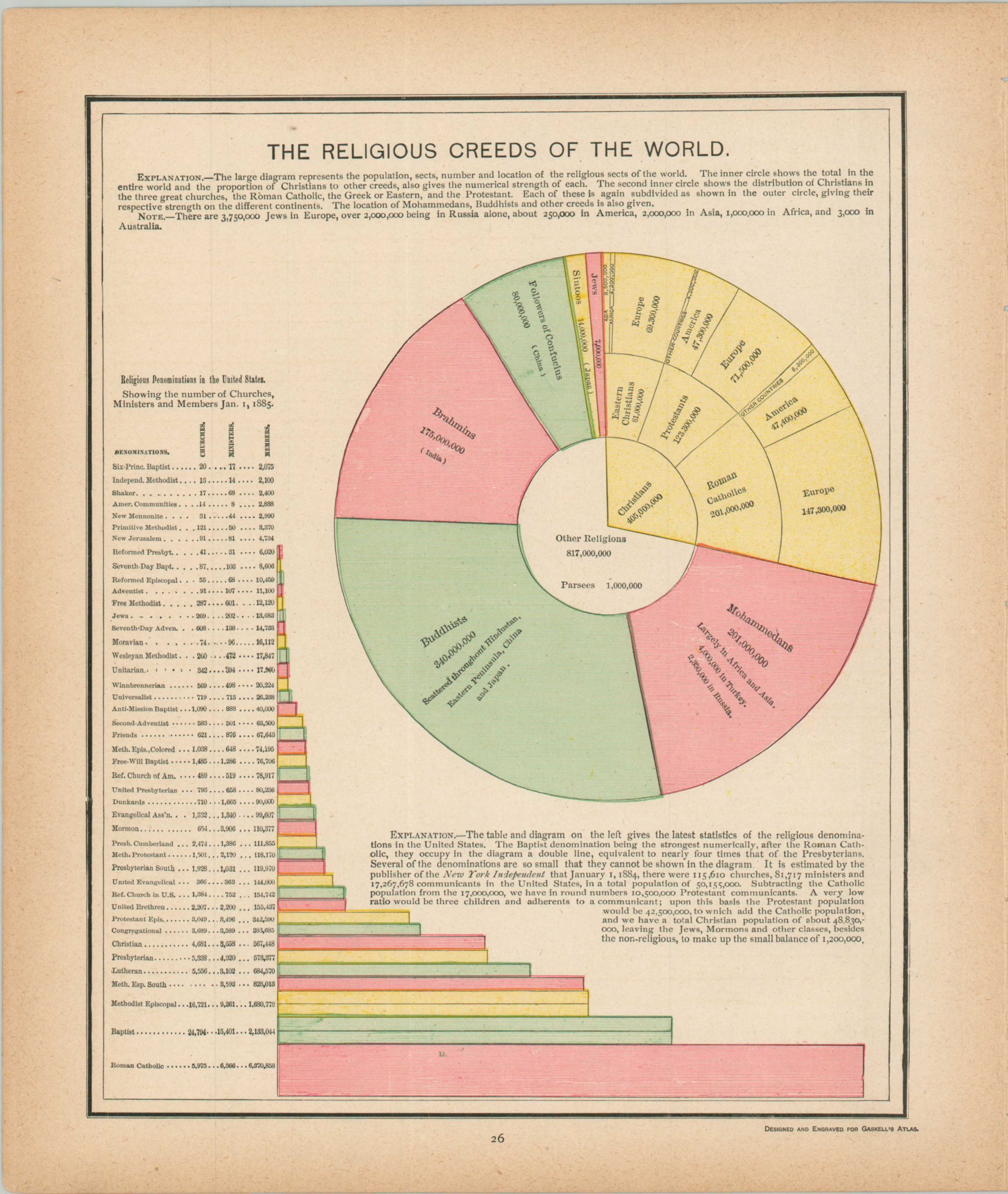 The Religious Creeds of the World