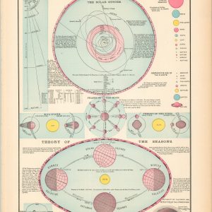 Theory of the Seasons [and] National Debts of Foreign Countries, compared with the United States, 1890