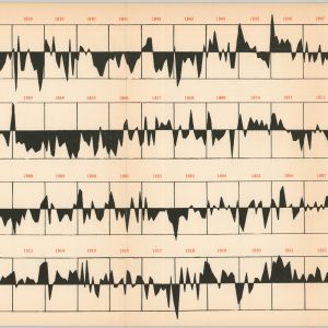 A Century of Chicago Weather