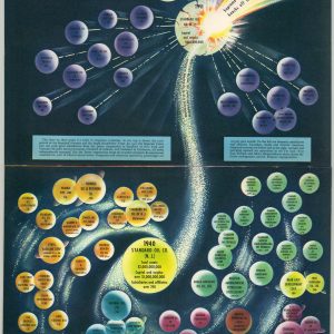 Standard Oil (N.J.): An Expanding Universe