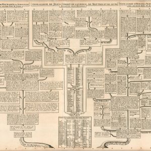 Genealogie de Jesus Christ, de La Vierge de Matthan, et de Leurs Alliances selon Henninges