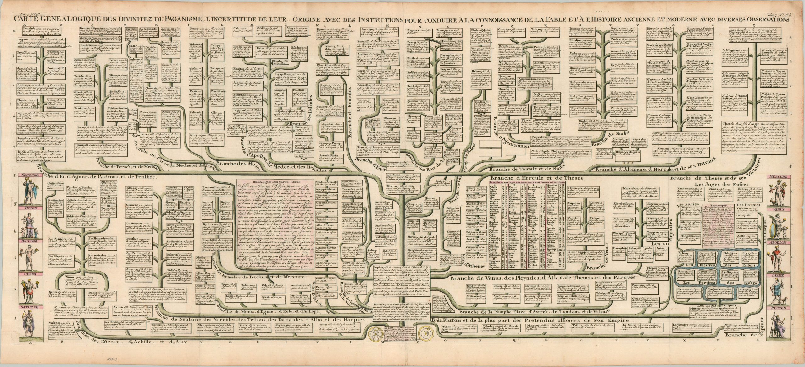 Carte Genealogique des Divinitez du Paganisme, l'Incertitude de Leur Origine Avec des Instructions pour Conduire a la Connoissance de la Fable et a l'Histoire Ancienne et Moderne Avec Diverses Observations
