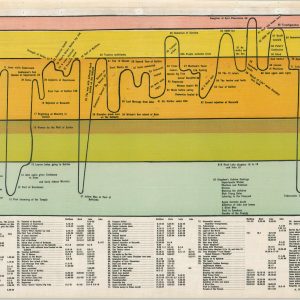 Historical Chart of the Life of Christ
