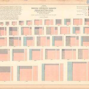 Chart Showing the Principal Constituent Elements of the Population of Each State