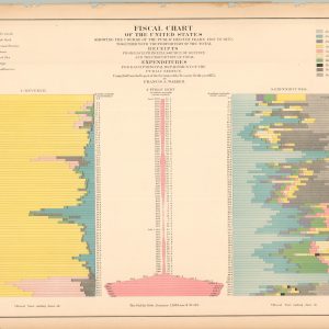 Fiscal Chart of the United States Showing the Course of the Public Debt by years 1790 to 1870.