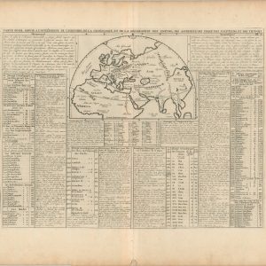 Carte Pour Servir a L'Intelligence de L'Histoire de la Cronologie, et de la Geographie des Empires des Assiriens, des Perses, des Egiptiens, et des Chinois
