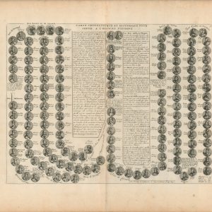 Carte Cronologique et Historique pour Servir a l'Histoire d'Espagne