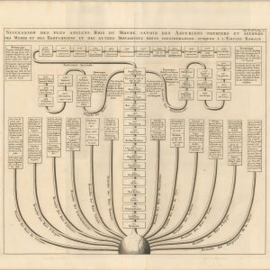 Succession des Plus Anciens Rois du Monde, Savoir des Assyriens Premiers et Seconds, des Medes et Des Babyloniens et des Autres Monarchies Moins Considerables, Jusques A L'Empire Romain