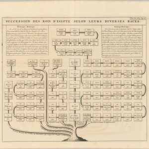 Succession des Rois d'Egipte Selon Leurs Diverses Races