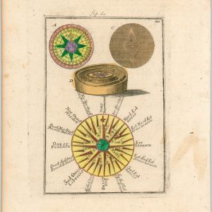 Compass