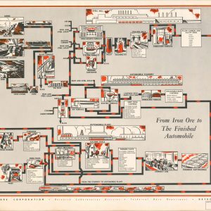 From Iron Ore to The Finished Automobile