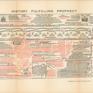 History Fulfilling Prophecy