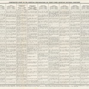 Comparative Chart of Ten Christian Denominations on Twenty-Three Important Doctrinal Questions