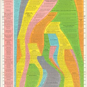The Histomap of Religion