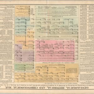 Genealogical, Historical, and Chronological Map Calculated for Understanding and Recollecting the Kingdom of Naples and Sicily