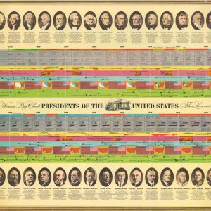 A Woman's Day Chart Presidents of the United States Their Lives and Times