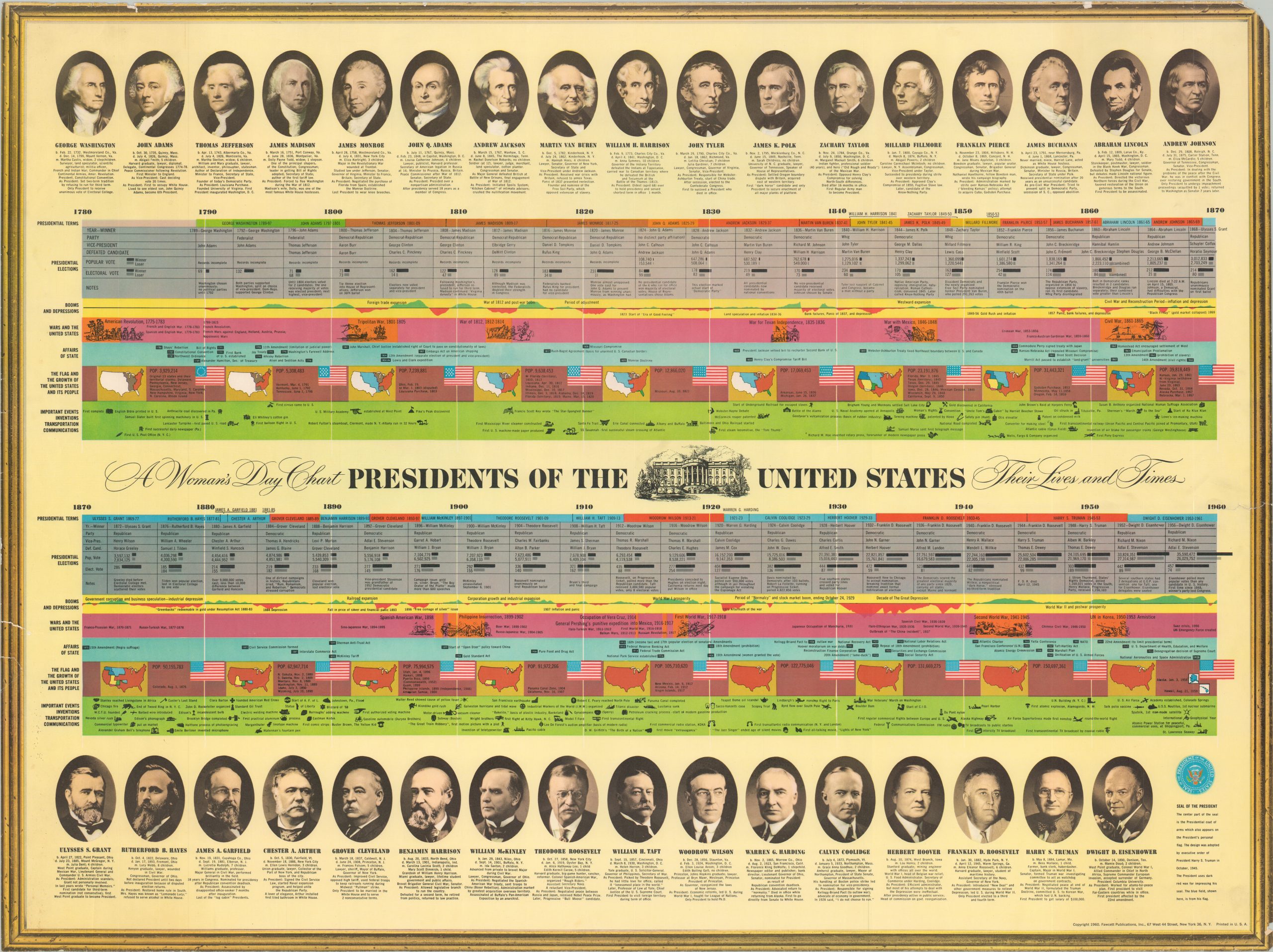 A Woman's Day Chart Presidents of the United States Their Lives and Times