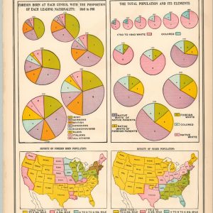 Total Population and Its Elements