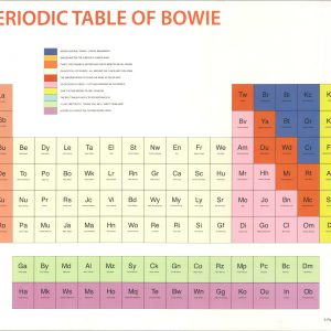 The Periodic Table of Bowie