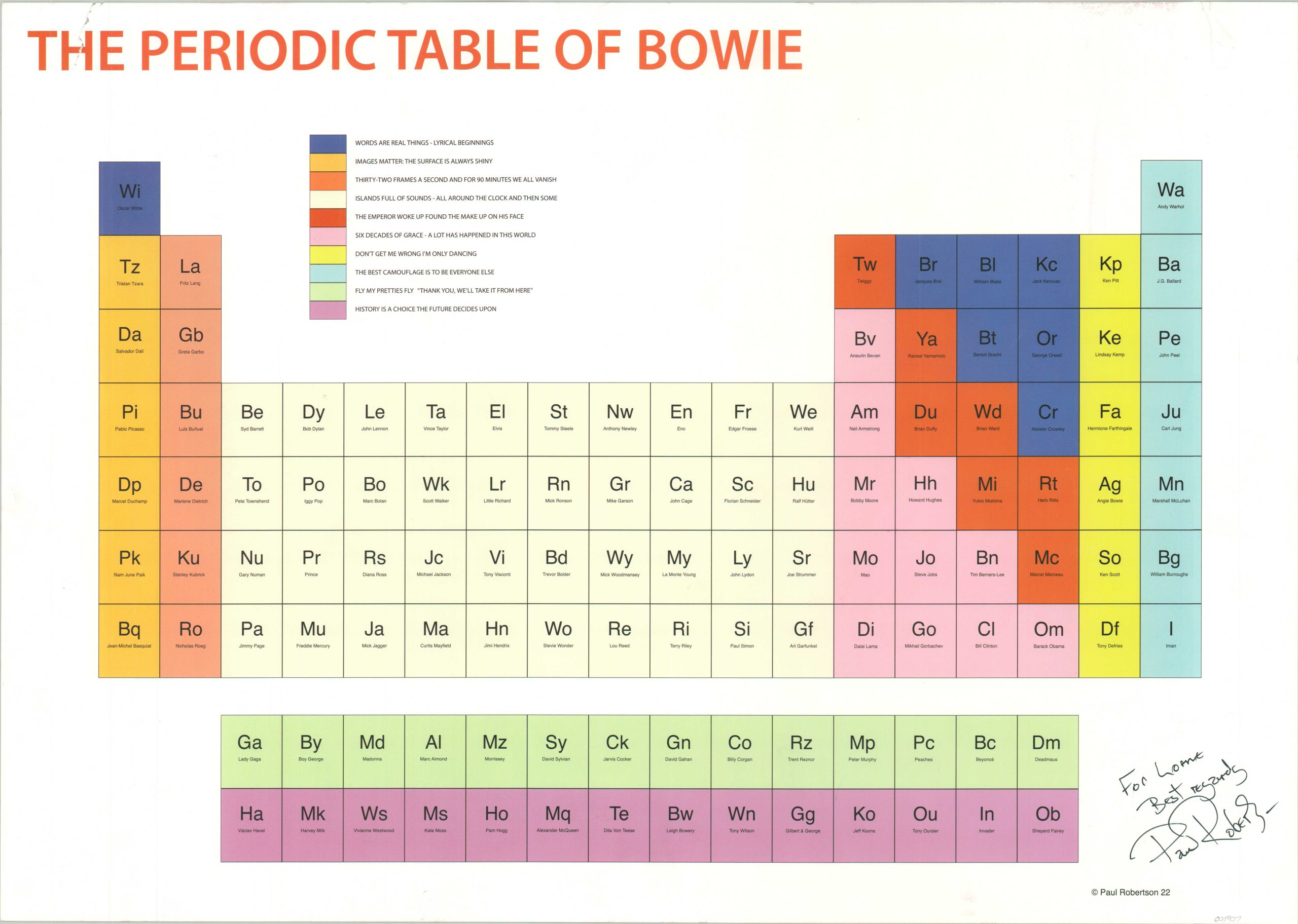 The Periodic Table of Bowie