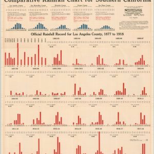 Comparative Rainfall Chart for Southern California