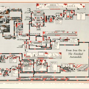 From Iron Ore to The Finished Automobile