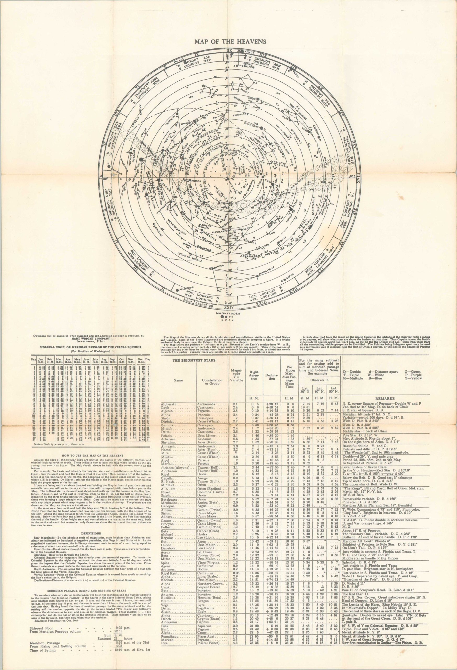 Map of the Heavens