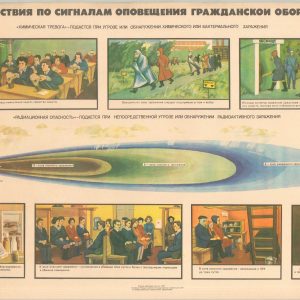 [Actions on Civil Defense Alert Signals]