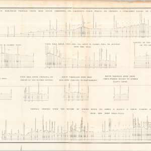 Routes Near the 47th and 49th Parallels Profiles From Explorations and Surveys Made Under the Direction of the Hon. Jefferson Davis, Secretary of War