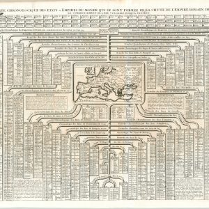 Carte Chronologique des Etats & Empires du Monde qui se song Formez de la Chute de l'Empire Romain depuis le Commencement de l ere Vulgaire jusqu'a Present