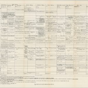 Petroleum and Natural-Gas Fields in Wyoming